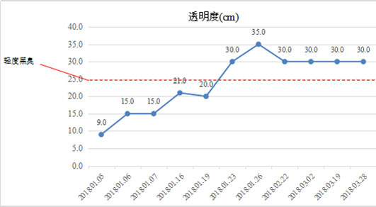首页| CA88集团中国唯一官方网站