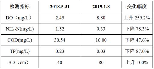 首页| CA88集团中国唯一官方网站
