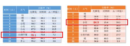 首页| CA88集团中国唯一官方网站