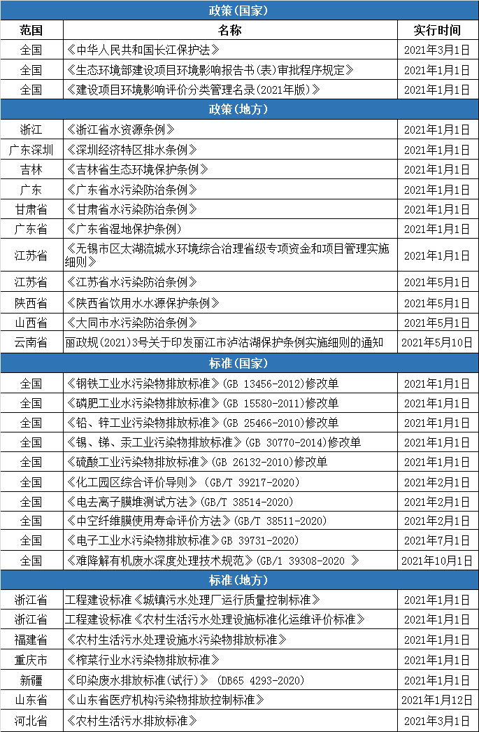 2021年多项环境；ぜ八痉乐涡鹿胬聪