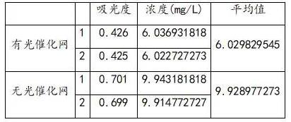 首页| CA88集团中国唯一官方网站