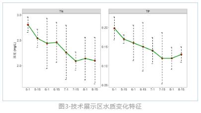 新闻转载｜泸沽湖；ぶ卫硪阎葱械某恋阆钅吭毯蚬梁；ぶ卫砩ǜ矗ǘ期）项目