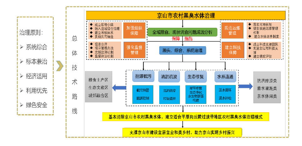 首页| CA88集团中国唯一官方网站